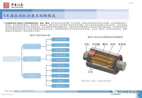 丝杠 核心传动功能部件 国产替代