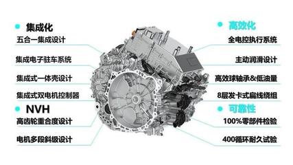 长城汽车蜂巢传动邳州基地正式投产运行,柠檬混动DHT年产能高达65万台